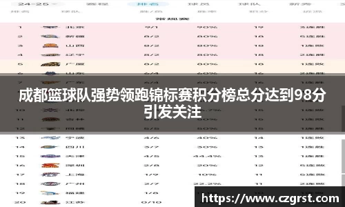 成都篮球队强势领跑锦标赛积分榜总分达到98分引发关注