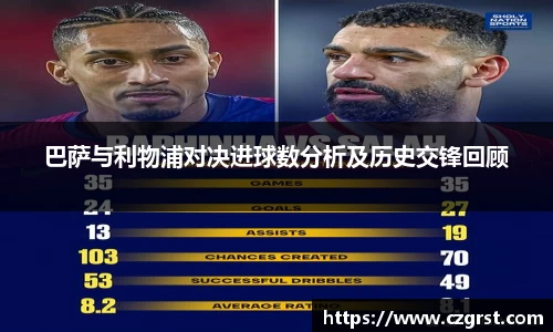 巴萨与利物浦对决进球数分析及历史交锋回顾